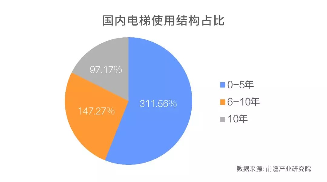 超齡電梯帶病運行？—更新改造這些老舊電梯先看看政策怎么說！