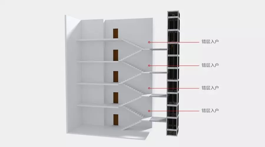 四大舊樓加裝電梯入戶方式優(yōu)缺點(diǎn)，哪種方式最好？