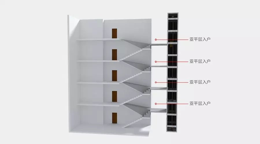 四大舊樓加裝電梯入戶方式優(yōu)缺點(diǎn)，哪種方式最好？